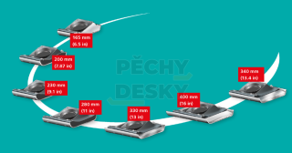 Pěchovací patka 330 mm